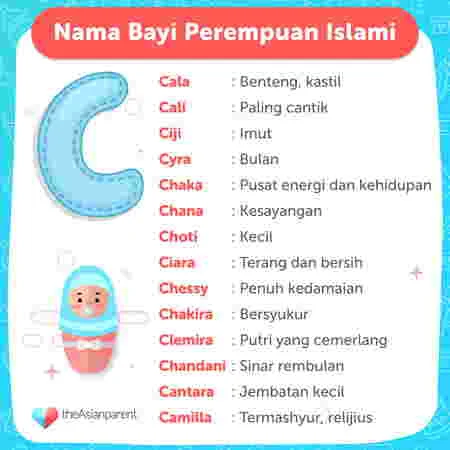 150 Ide Nama Bayi Perempuan Inisial C yang Cantik & Modern – Panduan Lengkap untuk Orang Tua