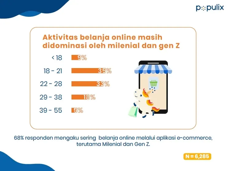20 Menit Jadi “Me Time”: Tren Baru di Mall yang Mengubah Rutinitas Belanja
