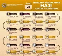 22 Ribu Jemaah Haji Indonesia Berangkat, Kemenhaj Tegaskan Bahaya Haji Ilegal