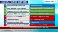 23 Siswa SMAN 10 Depok Raih Kesempatan di PTN Favorit lewat SNBP 2026