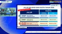 25 Prodi Unggulan Unair dengan Kuota Terbanyak Jalur SNBT 2026, Simak Pilihanmu! 25 Prodi Unggulan Unair dengan Kuota Terbanyak Jalur SNBT 2026, Simak Pilihanmu!