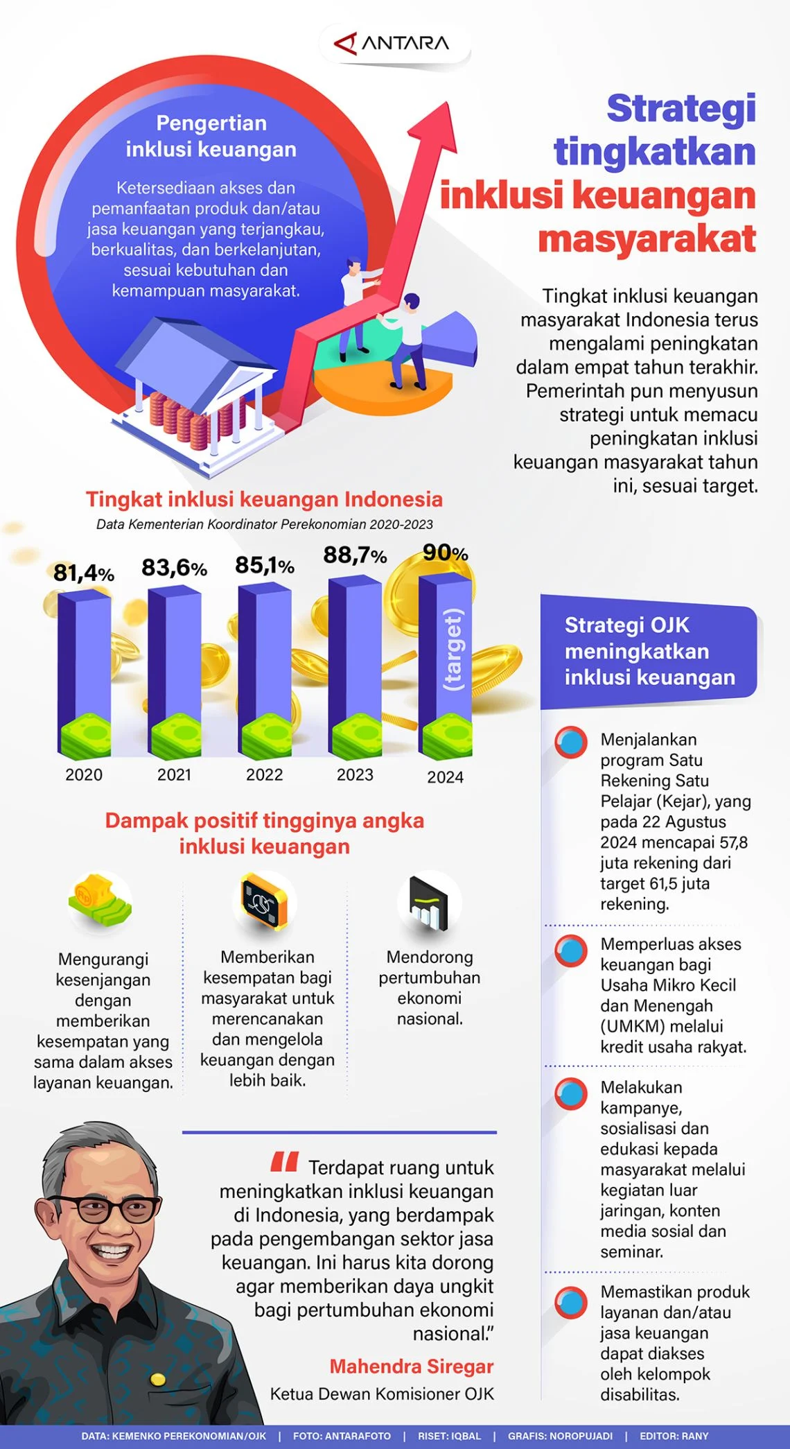 49,7 Juta Penduduk Indonesia Tanpa Rekening Bank: Tantangan Besar Inklusi Keuangan Nasional