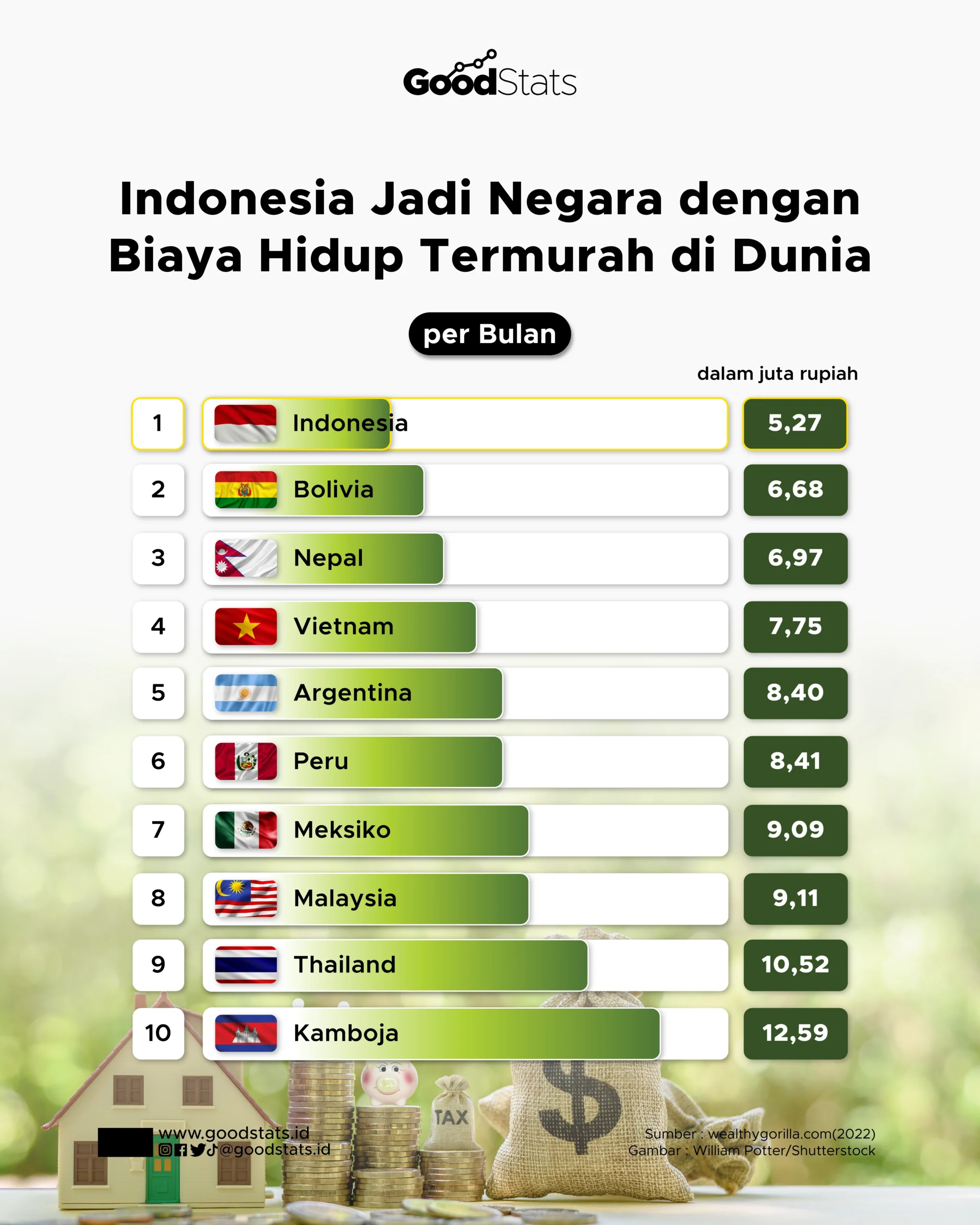 8 Negara Paling Ramah Ekspat: Biaya Hidup Terjangkau, Visa Mudah, dan Kualitas Hidup Tinggi