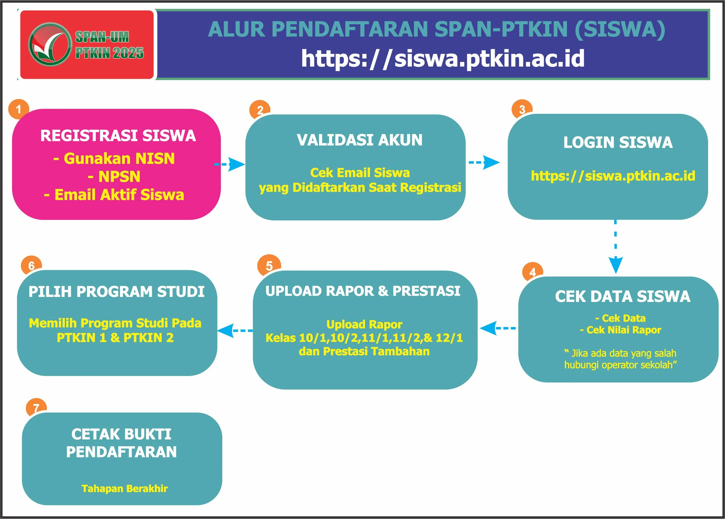 82.274 Siswa Lulus SPAN-PTKIN 2026, Mayoritas Pilihan Pertama – Detail Lengkap