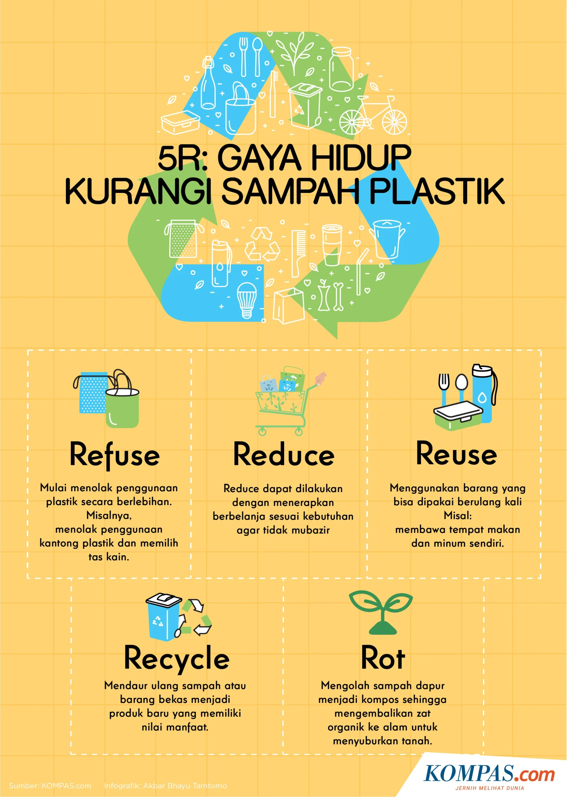 9 Langkah Praktis Kurangi Plastik dalam Kehidupan Sehari-hari: Mulai dari Hal Kecil