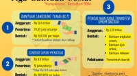 Airlangga Hartarto Jelaskan Proses Kajian Kenaikan Harga BBM Nonsubsidi: Apa Dampaknya bagi Konsumen?