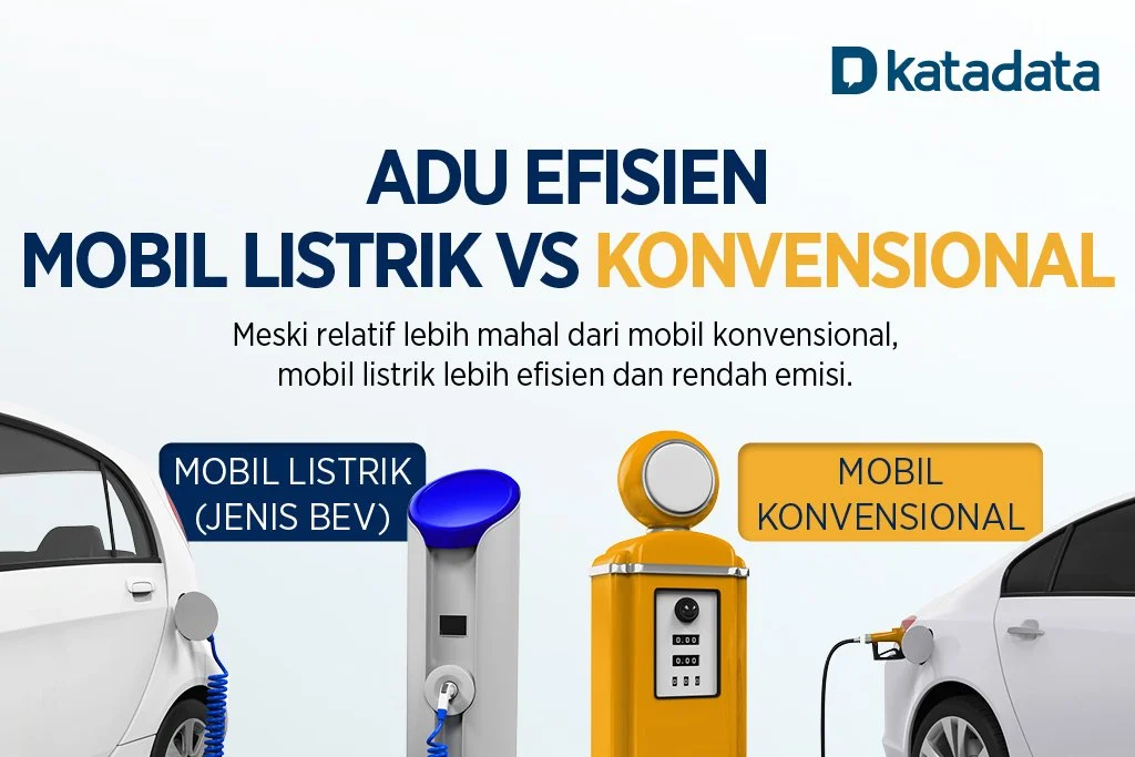 Akselerasi Kendaraan Listrik Turunkan Konsumsi Minyak Global hingga 1,7 Juta Barel per Hari
