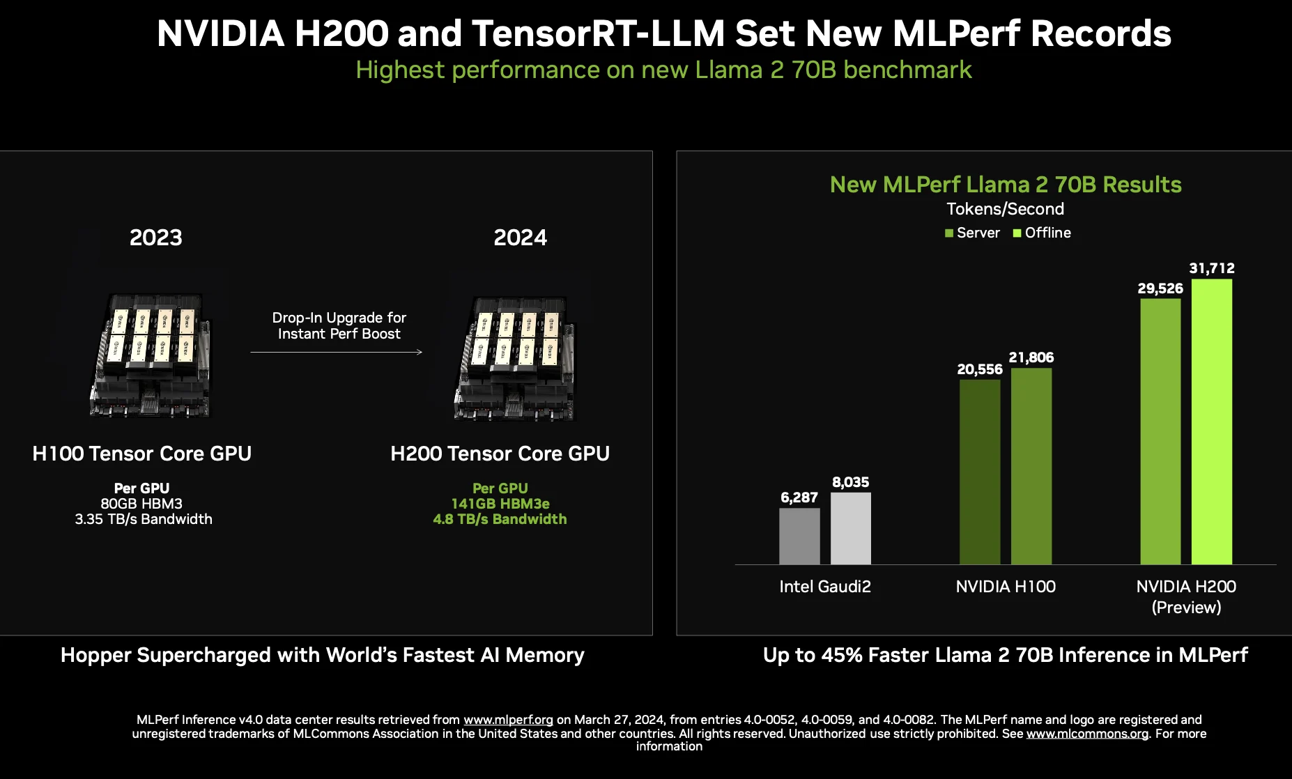 AMD Giat Pimpin Standar Benchmark GenAI dengan MLPerf Endpoints, Dorong Transparansi AI