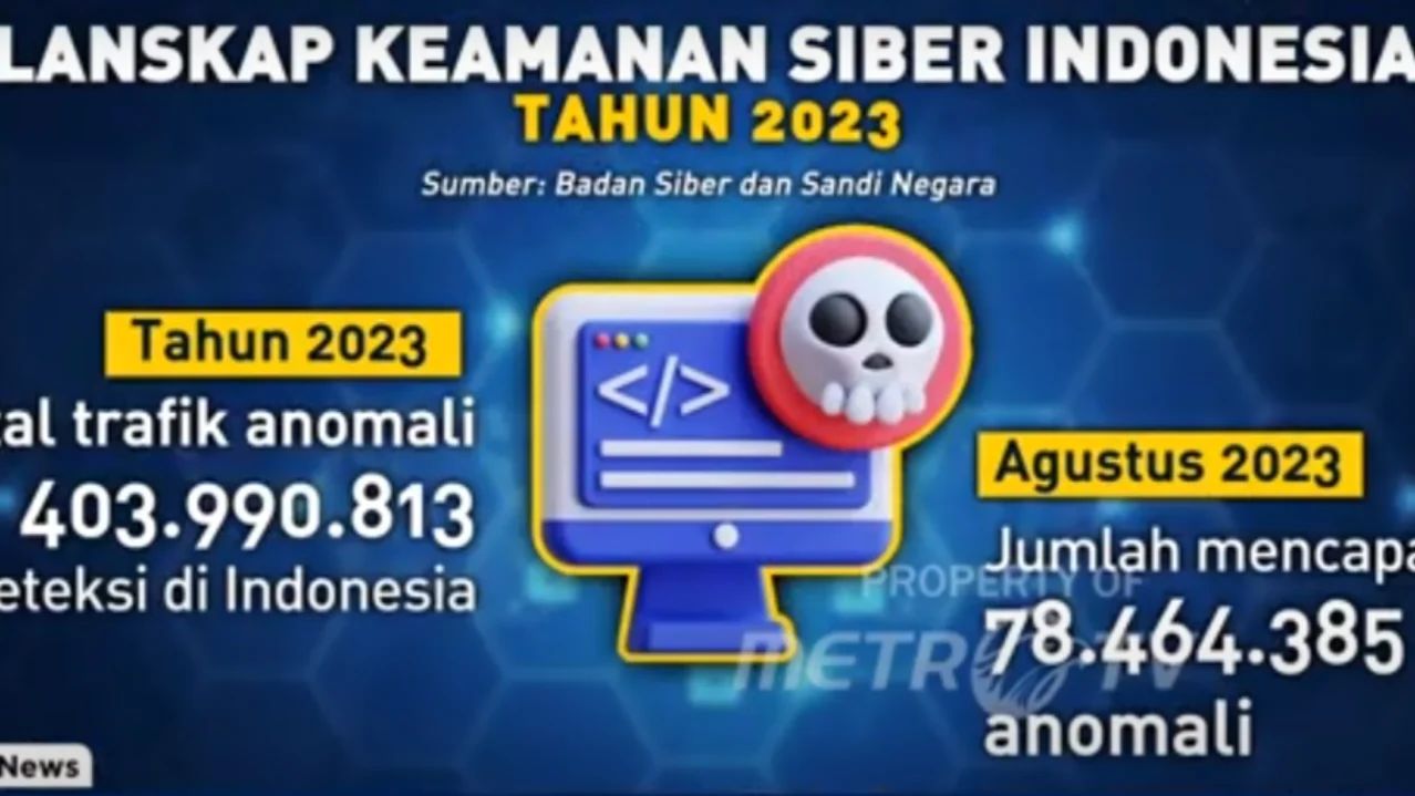 Ancaman Malware Android Pencuri Data WhatsApp Mengancam 2,3 Juta Pengguna di Indonesia