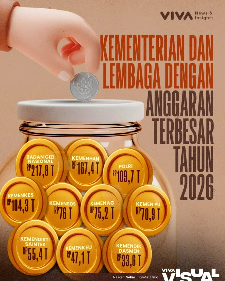 Anggaran Kementerian PU 2026 Dipotong Rp 12,71 Triliun, Proyek Infrastruktur Hadapi Hambatan
