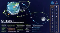 Artemis II Tiba di Orbit Bulan 7 April 2026: Momen Bersejarah NASA Sebelum Kembalinya Astronot