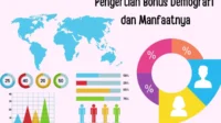 Arus Balik Lebaran Memicu Tantangan Bonus Demografi dan Ketimpangan Kota-Desa di Indonesia