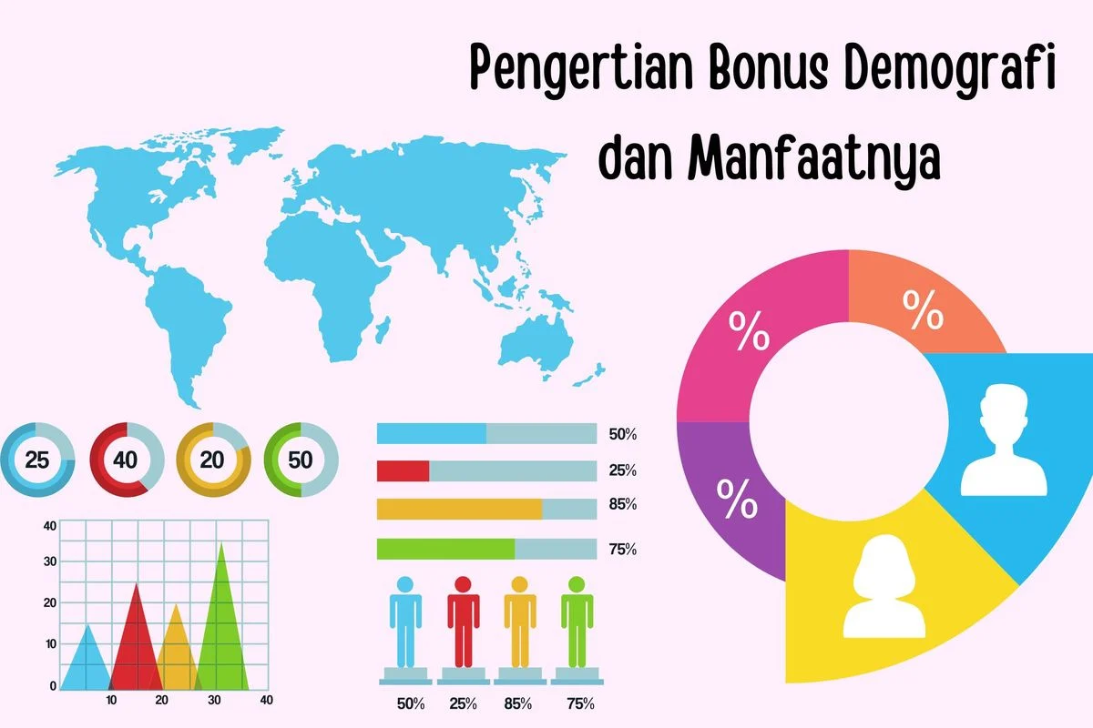 Arus Balik Lebaran Memicu Tantangan Bonus Demografi dan Ketimpangan Kota-Desa di Indonesia