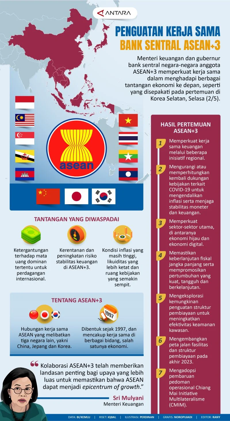 ASEAN+3 Siap Menghadapi Guncangan Energi dengan Pertumbuhan Stabil 4%