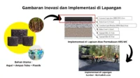Aspal Karet: Inovasi Hijau untuk Mengatasi Gejolak Energi Global