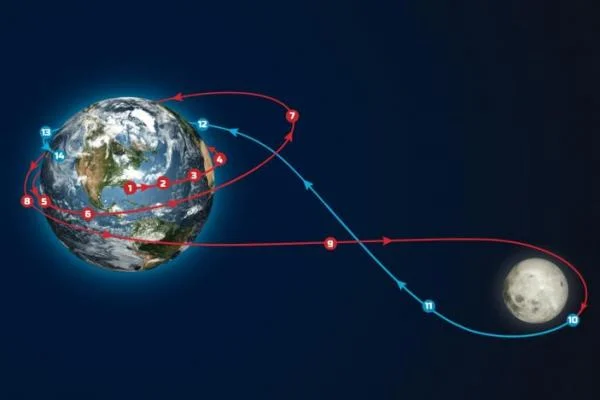 Astronaut Artemis II Ungkap Keindahan Bumi dari Titik Tengah Perjalanan ke Bulan