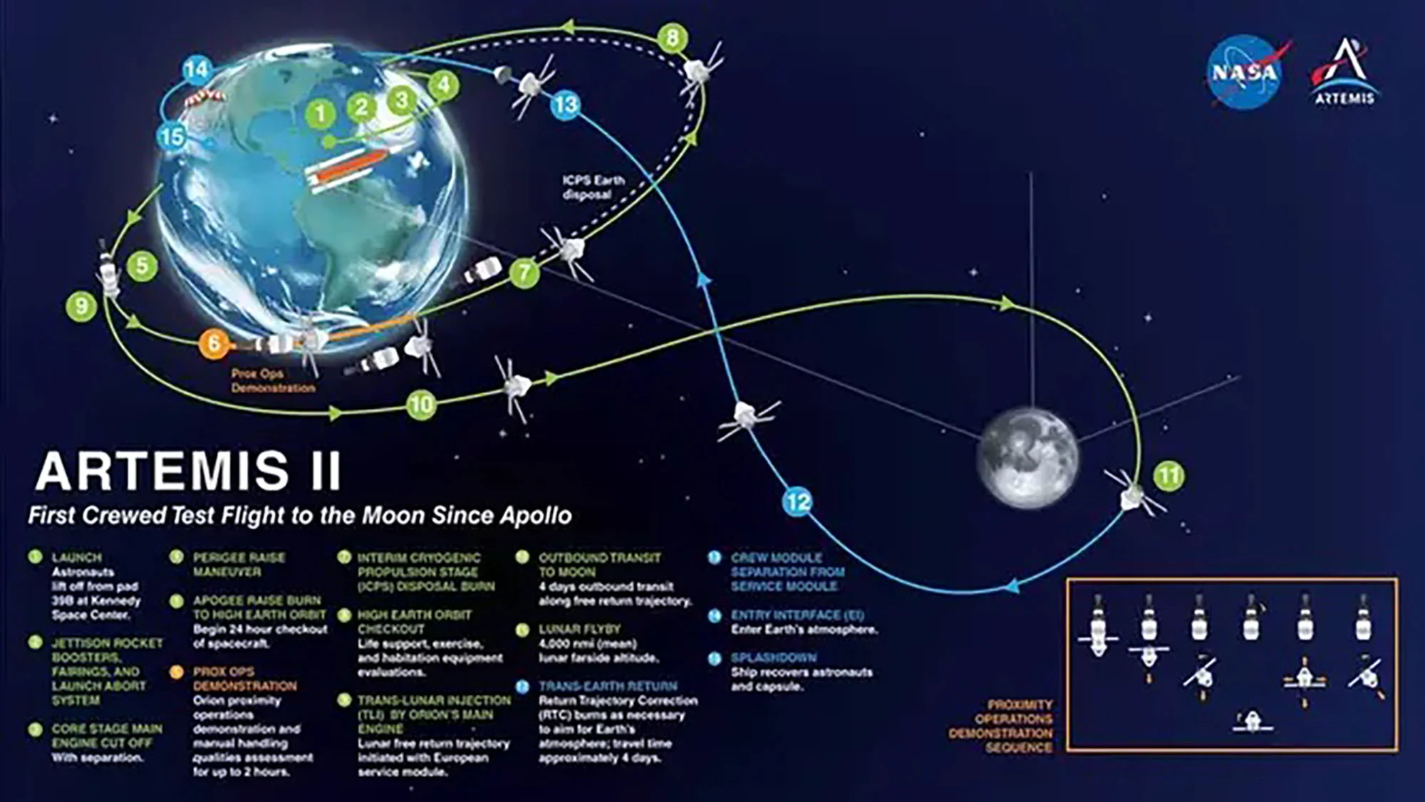 Astronot Artemis II Cetak Rekor Baru, Jauh Lebih Tinggi dari Apollo 13