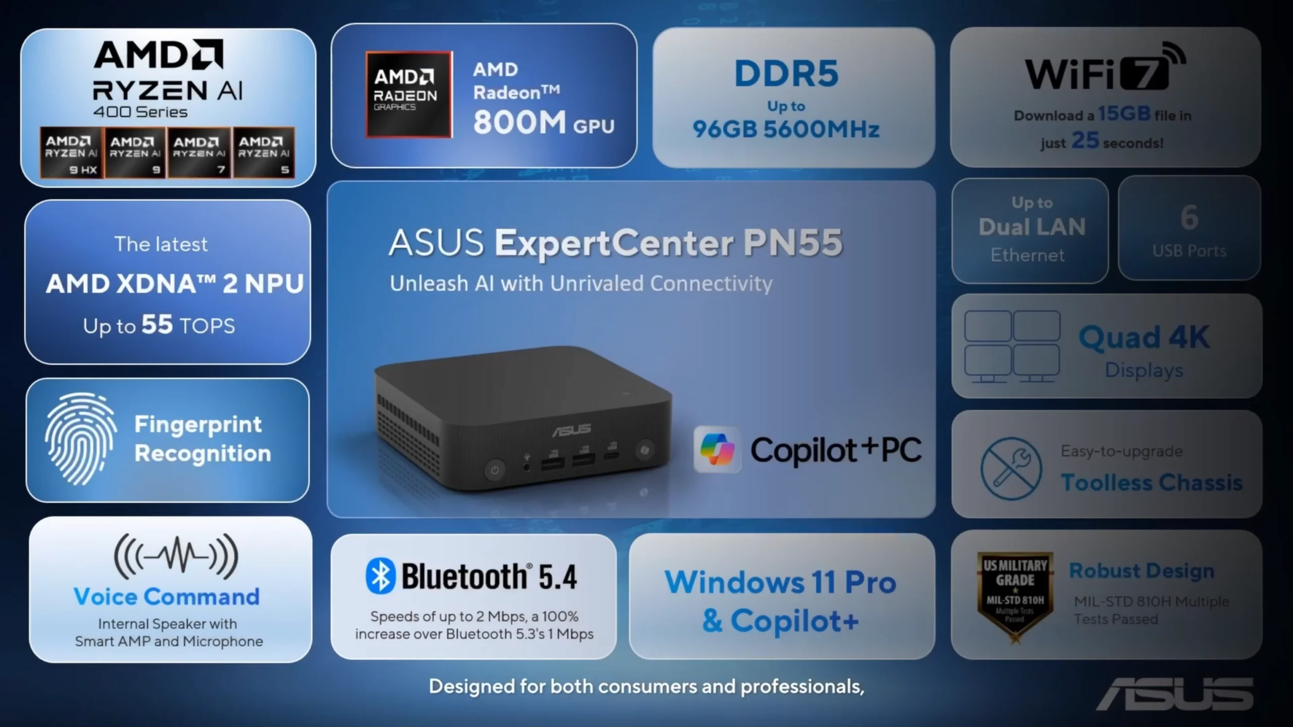 Asus ExpertCenter PN55: Mini PC AI Copilot+ Bertenaga Ryzen AI 400 Series Siap Dominasi Ruang Kerja Modern