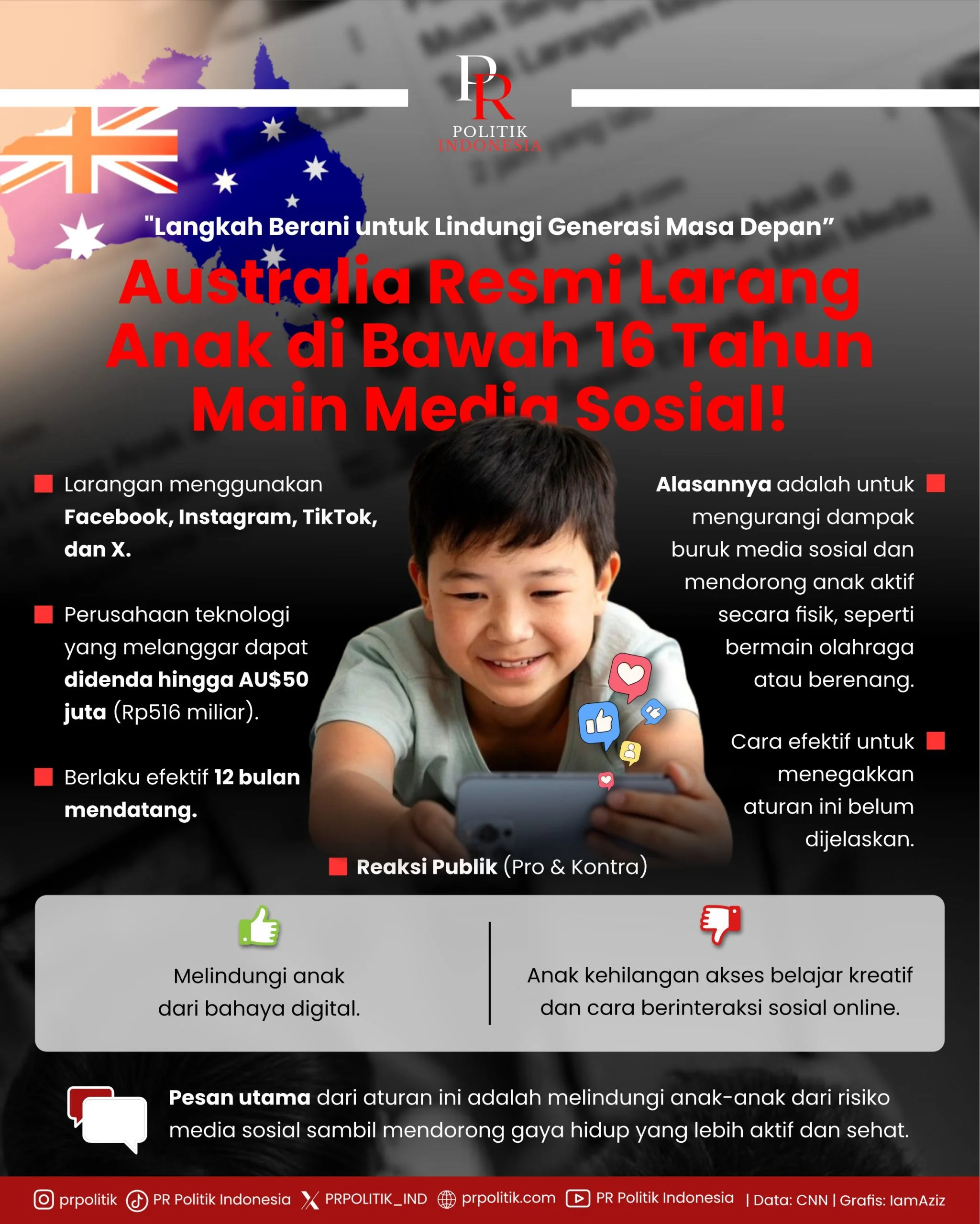 Australia Diuji Tuntas: Kebijakan Pelarangan Media Sosial dan Implikasinya bagi Anak di Era Digital