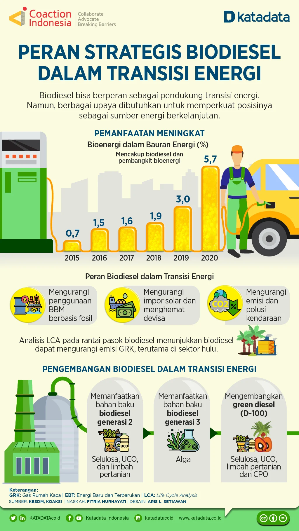 Bambang Patijaya Dorong Biodiesel dan Bioetanol sebagai Tulang Punggung Kemandirian Energi Indonesia