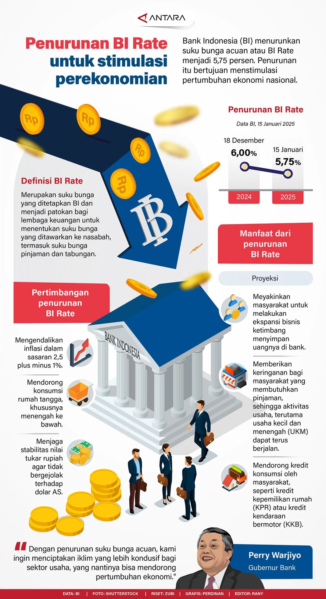 Bank Indonesia Hadapi Kendala Besar Penurunan Suku Bunga Akibat Konflik Iran