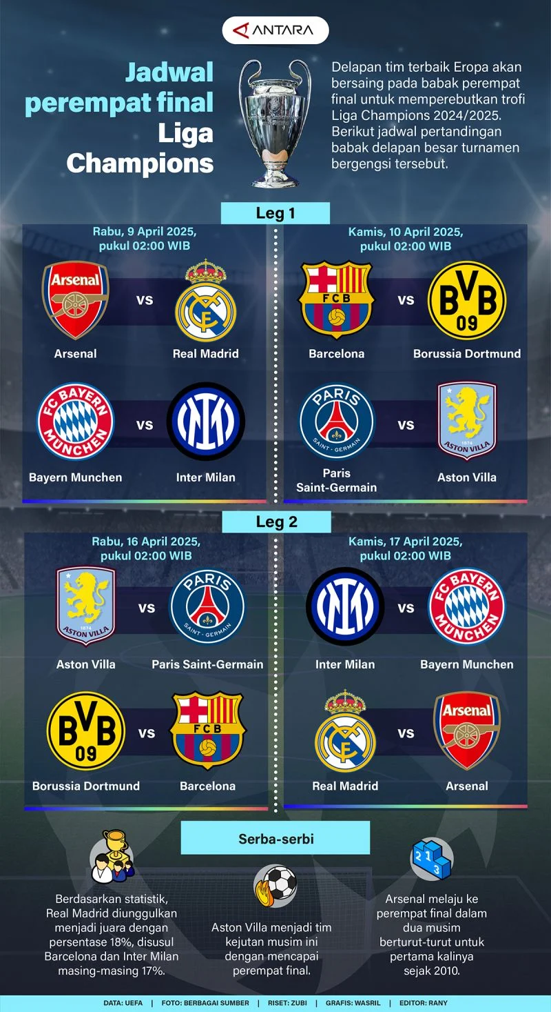 Barcelona vs Atletico Madrid di Perempat Final Liga Champions 2025/26: Jadwal, Waktu Tayang, dan Cara Nonton di VISION+
