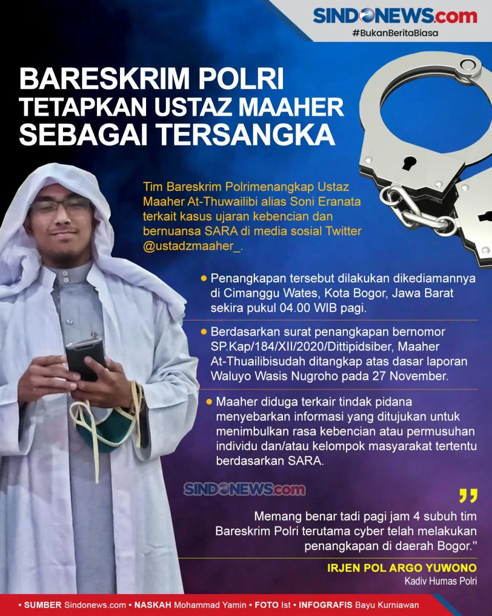 Bareskrim Polri Tetapkan Ustaz Syekh Ahmad Misry sebagai Tersangka dalam Kasus Pelecehan Santri dan Skema Beasiswa ke Mesir
