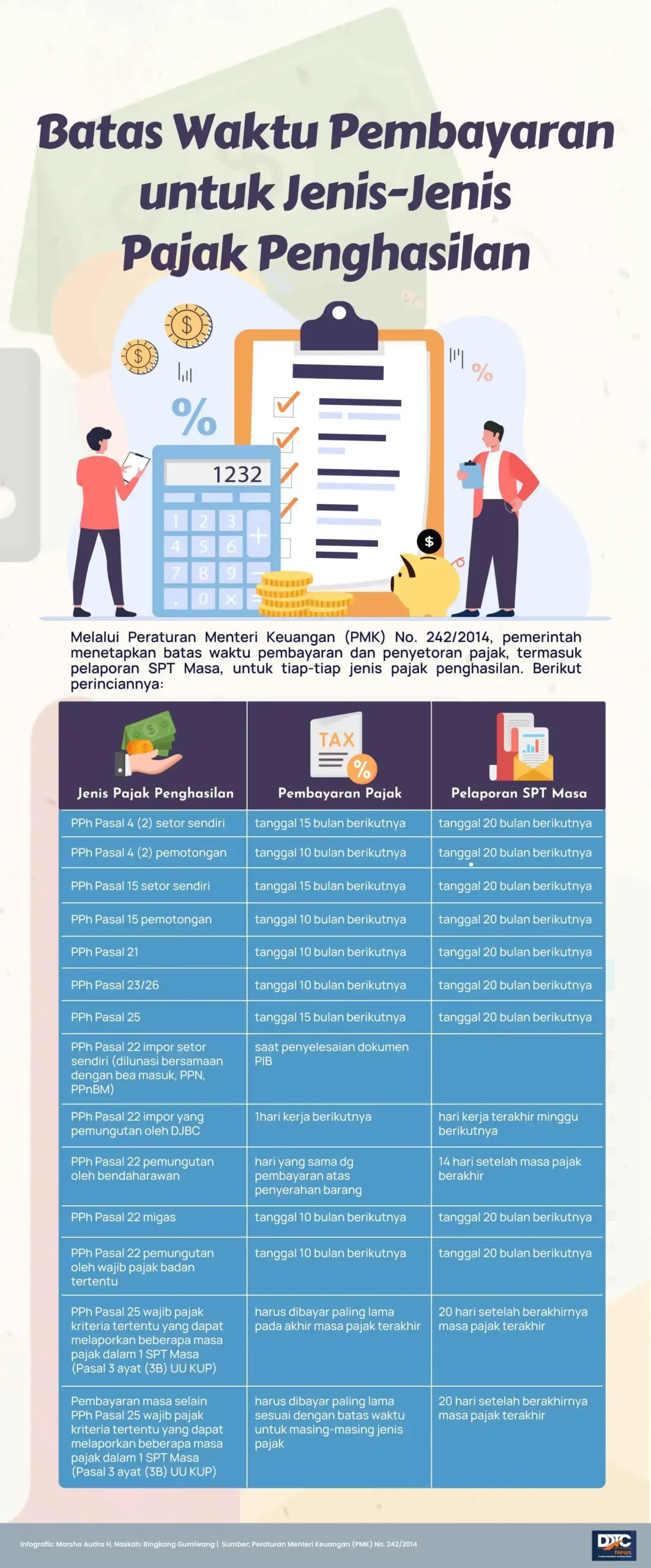 Batas Akhir Bayar & Lapor Pajak Barang dan Jasa di Jakarta: Panduan Lengkap untuk Pelaku Usaha
