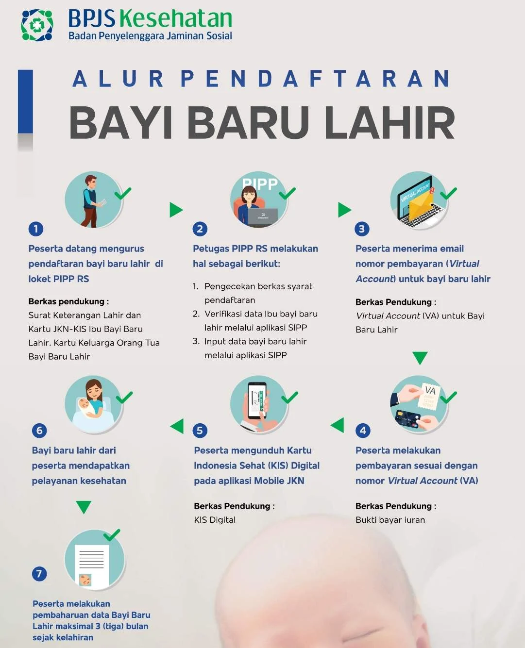 Bayi Baru Lahir Langsung Tertanggung JKN bagi Orang Tua PBI: Simak Ketentuan dan Proses Pendaftarannya