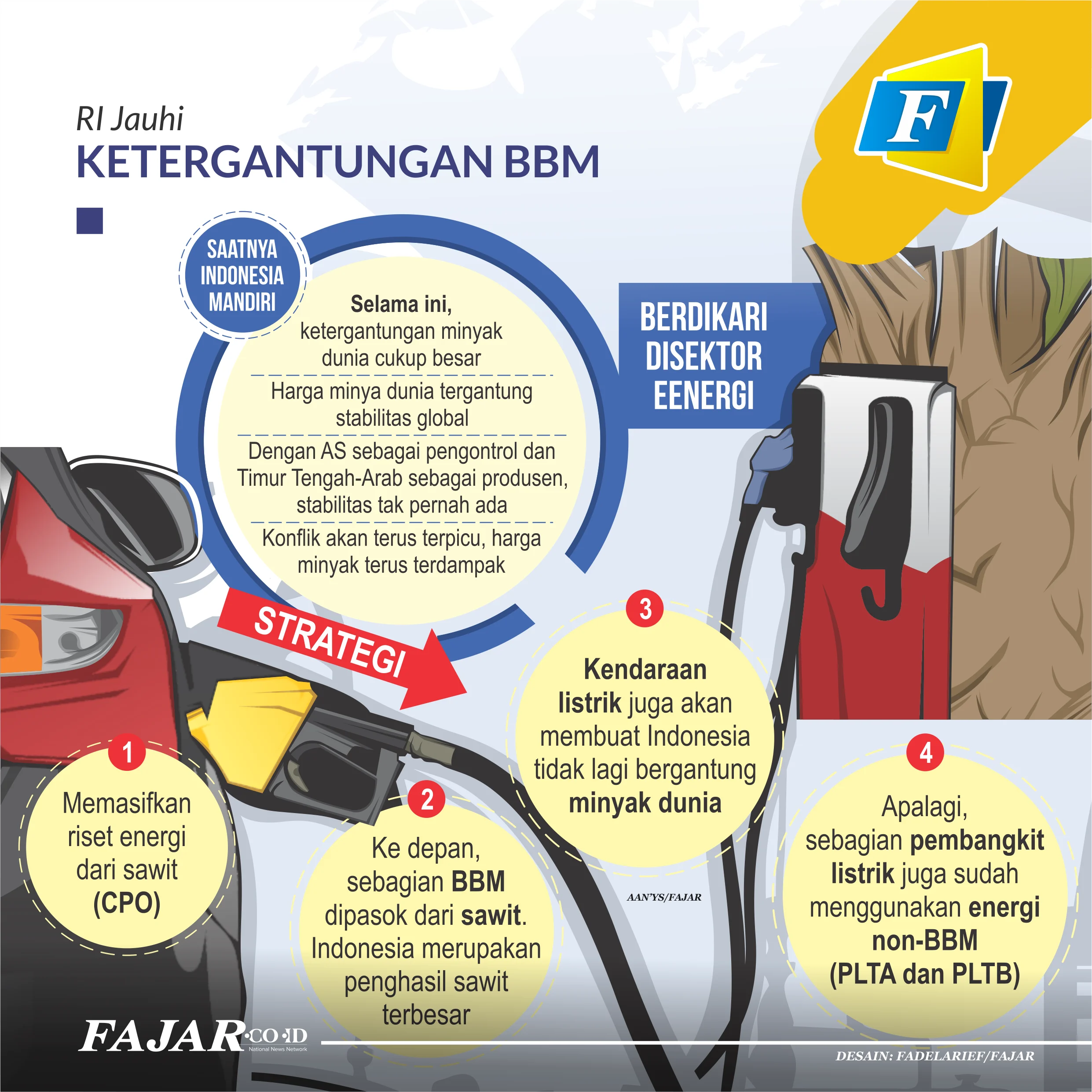 Benwit: Terobosan Bensin Berbasis Sawit dari Peneliti ITS Surabaya Siap Kurangi Ketergantungan BBM Fossil