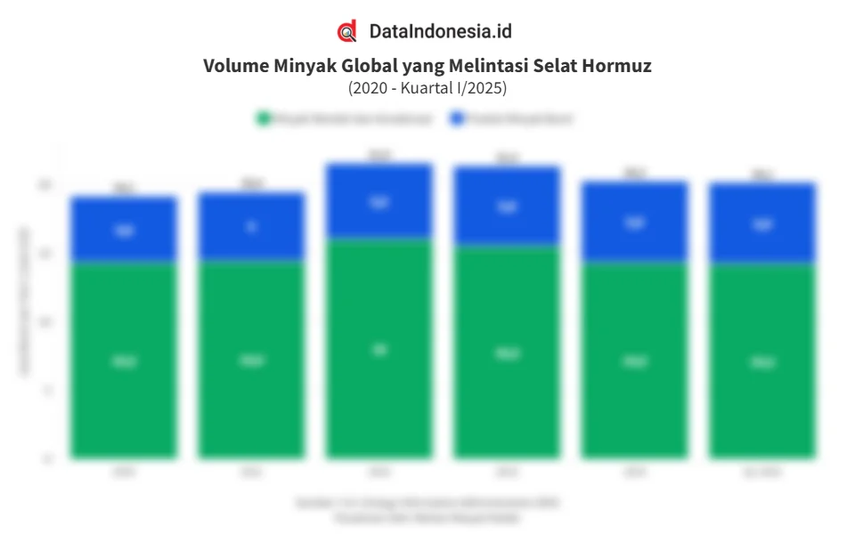 Berapa Banyak Minyak Indonesia yang Melintasi Selat Hormuz? Fakta dan Analisis