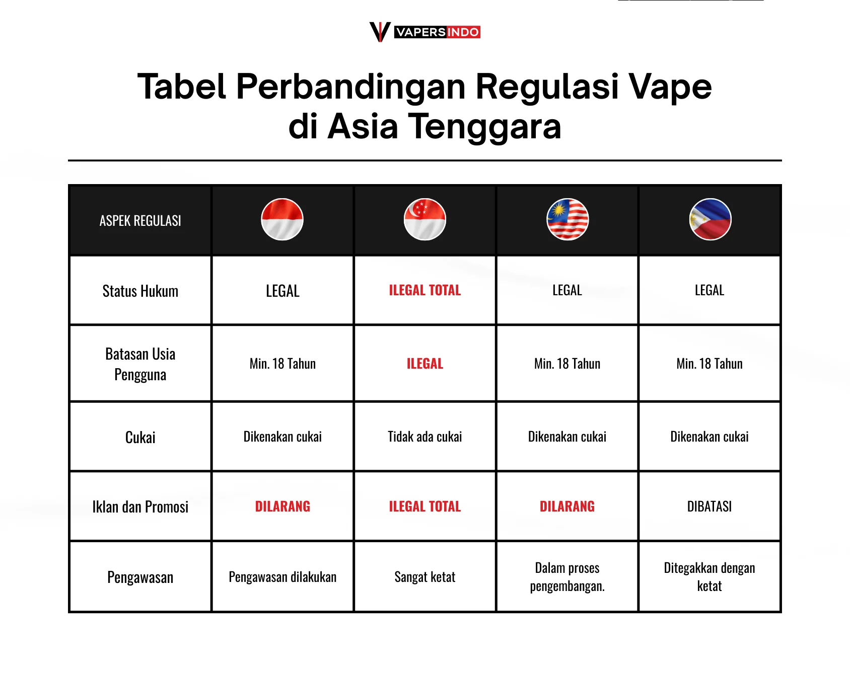 BNN Usulkan Regulasi Ketat Vape, Proses Legislasi Masih Berjalan