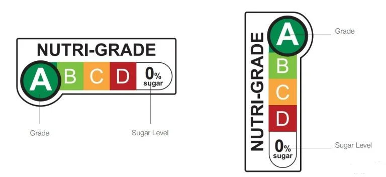 BPOM Resmi Terapkan Label Nutri-Level pada Pangan Olahan, Langkah Strategis Turunkan Konsumsi Gula, Garam, dan Lemak