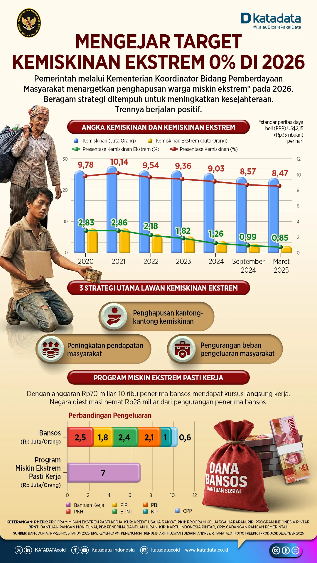 Buku Saku 0% Dorong Semangat Prabowo Usir Kemiskinan hingga 2026