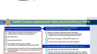 Bupati Jember Janjikan Stabilitas PPPK hingga 2027: Tanpa Pemutusan Hubungan Kerja Selama Kinerja Optimal Bupati Jember Janjikan Stabilitas PPPK hingga 2027: Tanpa Pemutusan Hubungan Kerja Selama Kinerja Optimal
