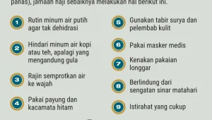 Cuaca Ekstrem di Saudi Ancaman bagi Jamaah: 5 Tips Haji Penting yang Tak Boleh Diabaikan