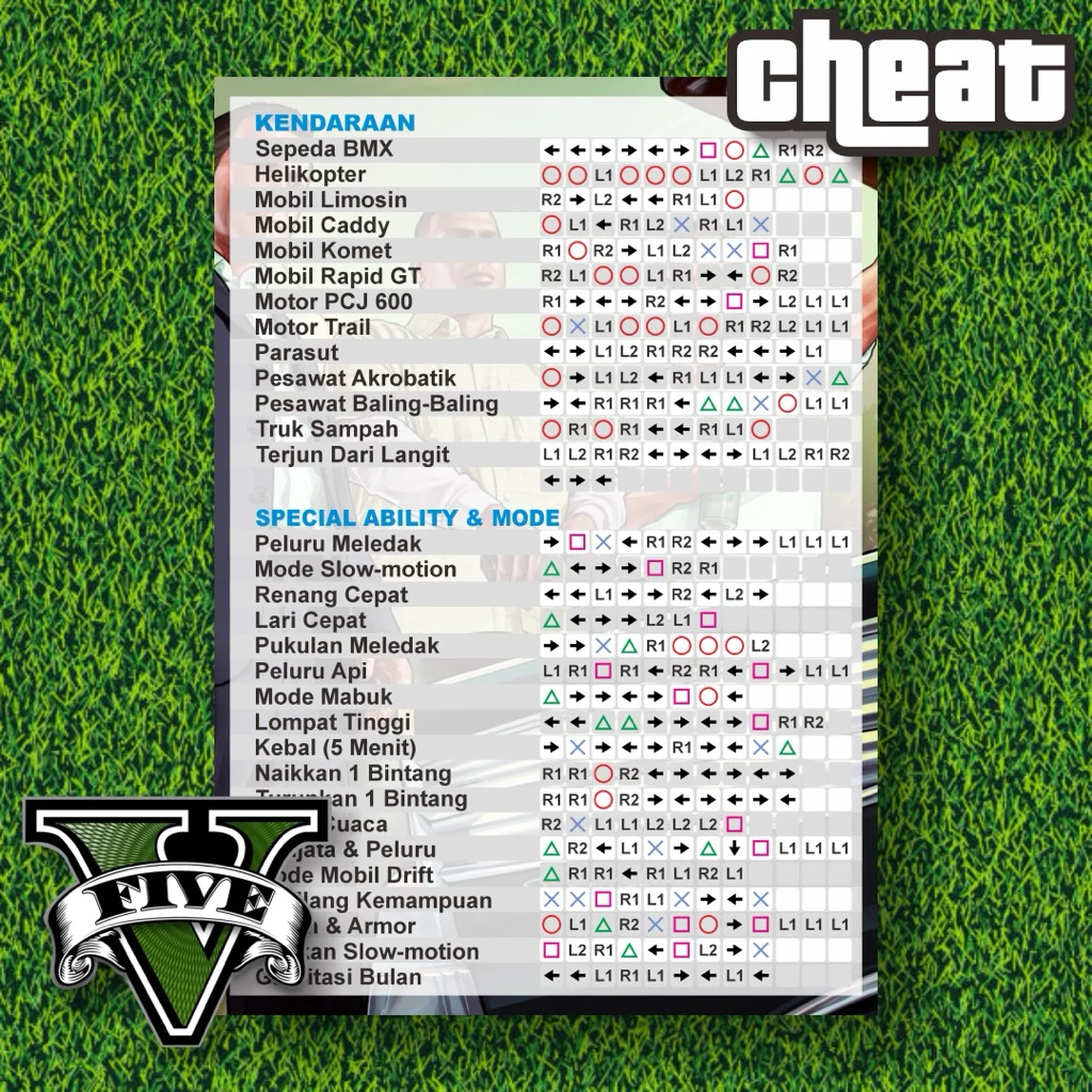 Daftar Lengkap Cheat GTA 5 2026 untuk PS4: Kode Terbaru dan Cara Pakai