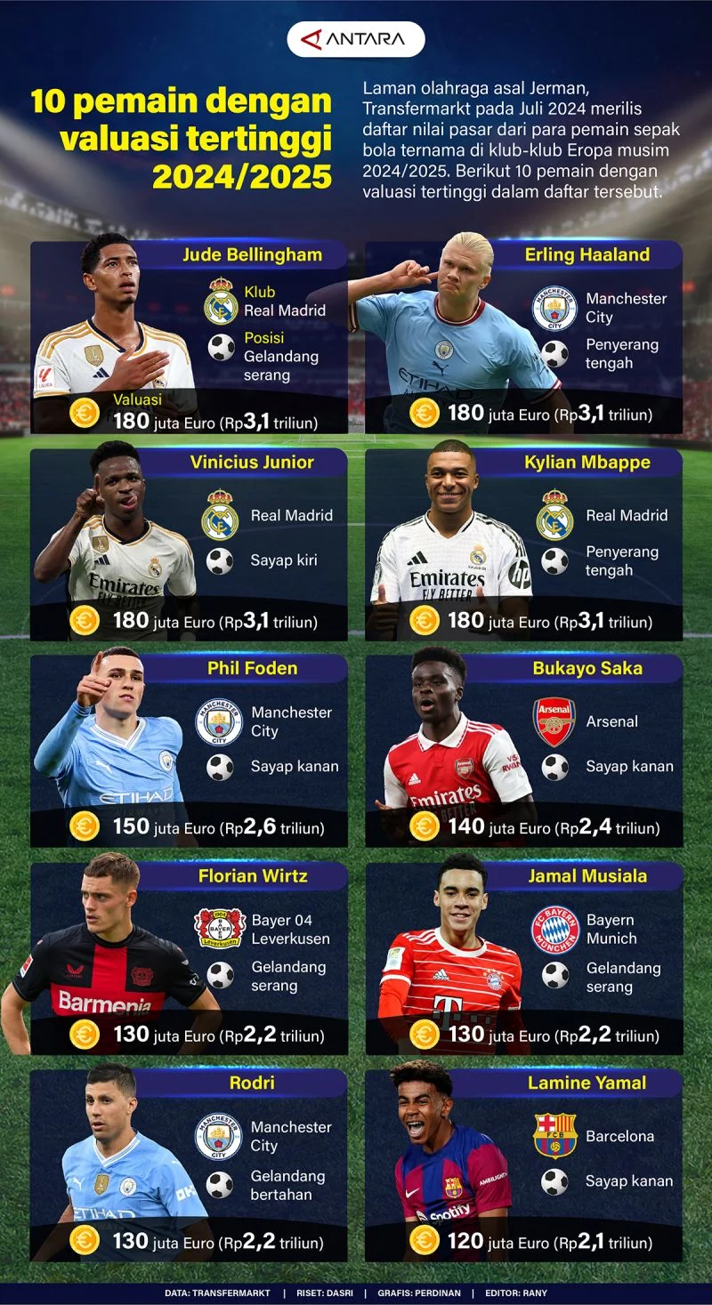 Daftar Lengkap Pemain Sepak Bola Berusia 40 Tahun yang Masih Tampil di Level Tertinggi 2026