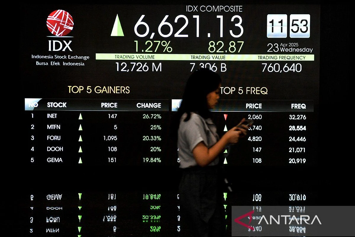 Danantara Gandeng Manajer Investasi Borong Saham di Tengah Penurunan IHSG