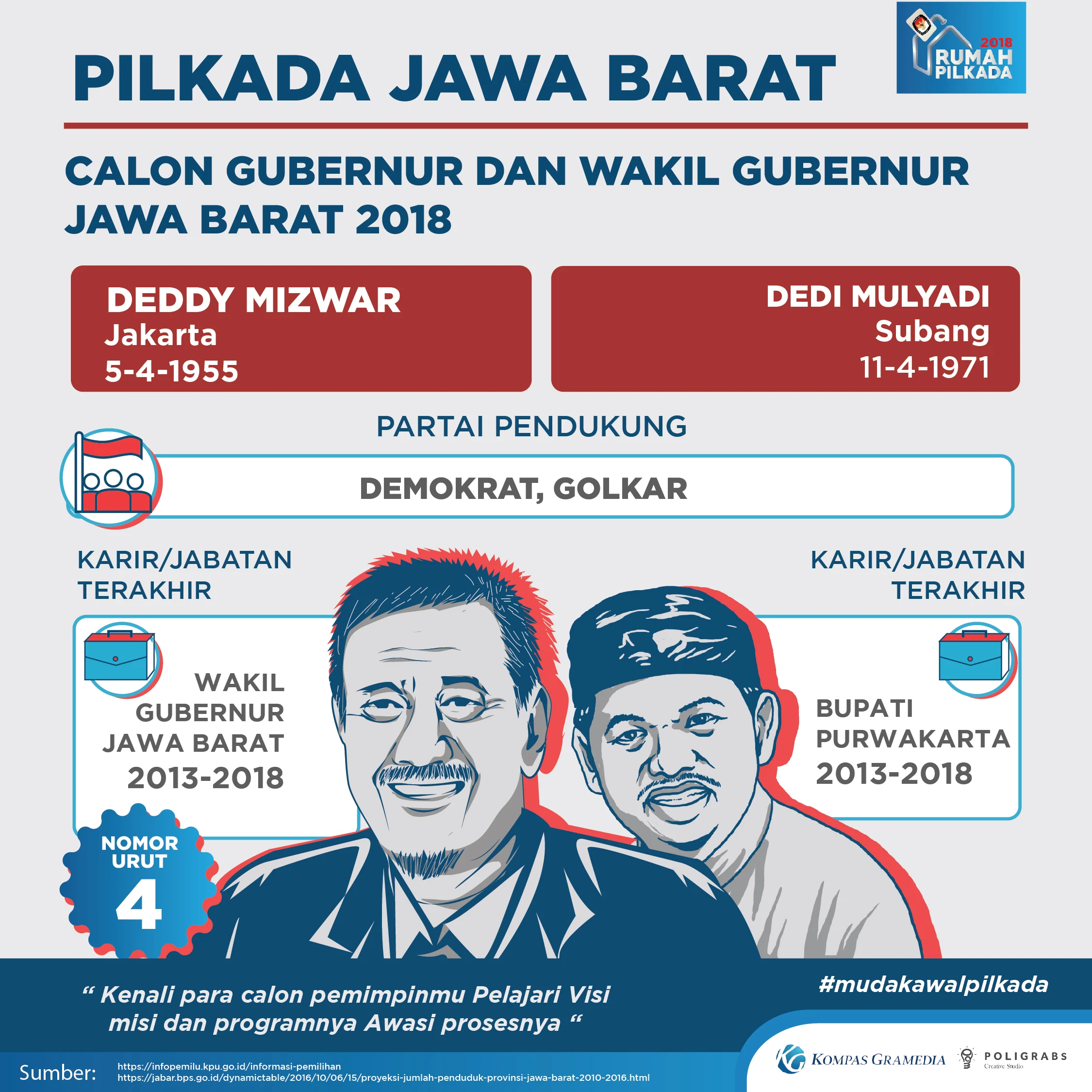 Daniel Muttaqien Pilih Ketua DPD Golkar Jawa Barat, Ade Jaro Tekankan Sinergi dengan KDM