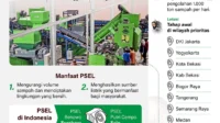 Darurat Sampah Menjadi Energi: Menko Zulhas Gaspol Pembangunan 30 PSEL untuk Solusi Lingkungan Nasional