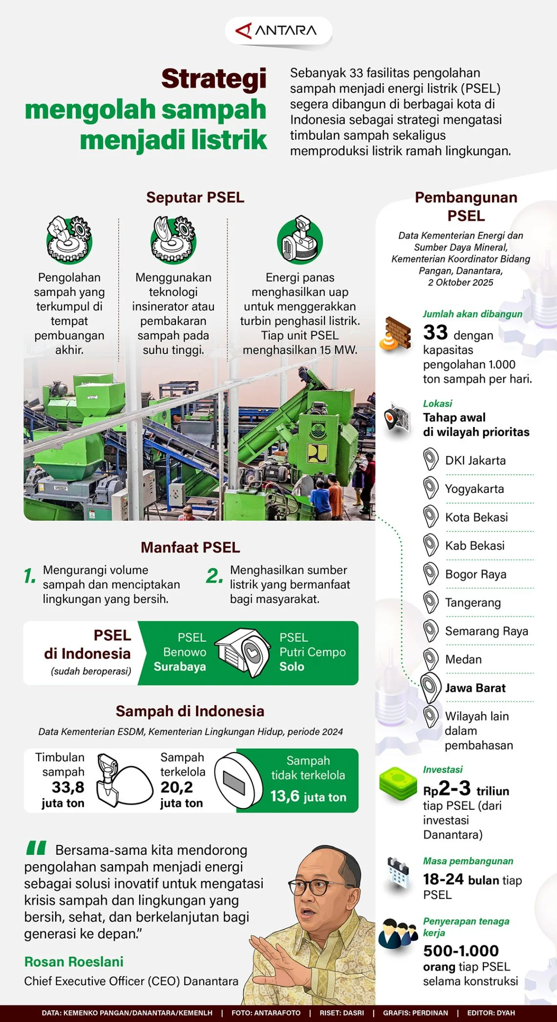 Darurat Sampah Menjadi Energi: Menko Zulhas Gaspol Pembangunan 30 PSEL untuk Solusi Lingkungan Nasional