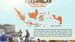 DKI Jakarta Waspada Kekeringan: Persiapan Water Mist dan Distribusi Air Mengantisipasi El Nino