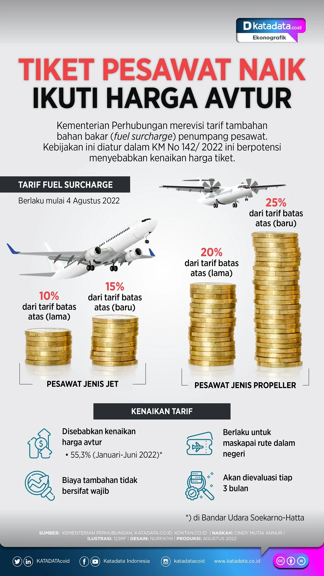 DPR Desak Pemerintah Siapkan Antisipasi Kenaikan Tarif Penerbangan Akibat Lonjakan Harga Avtur
