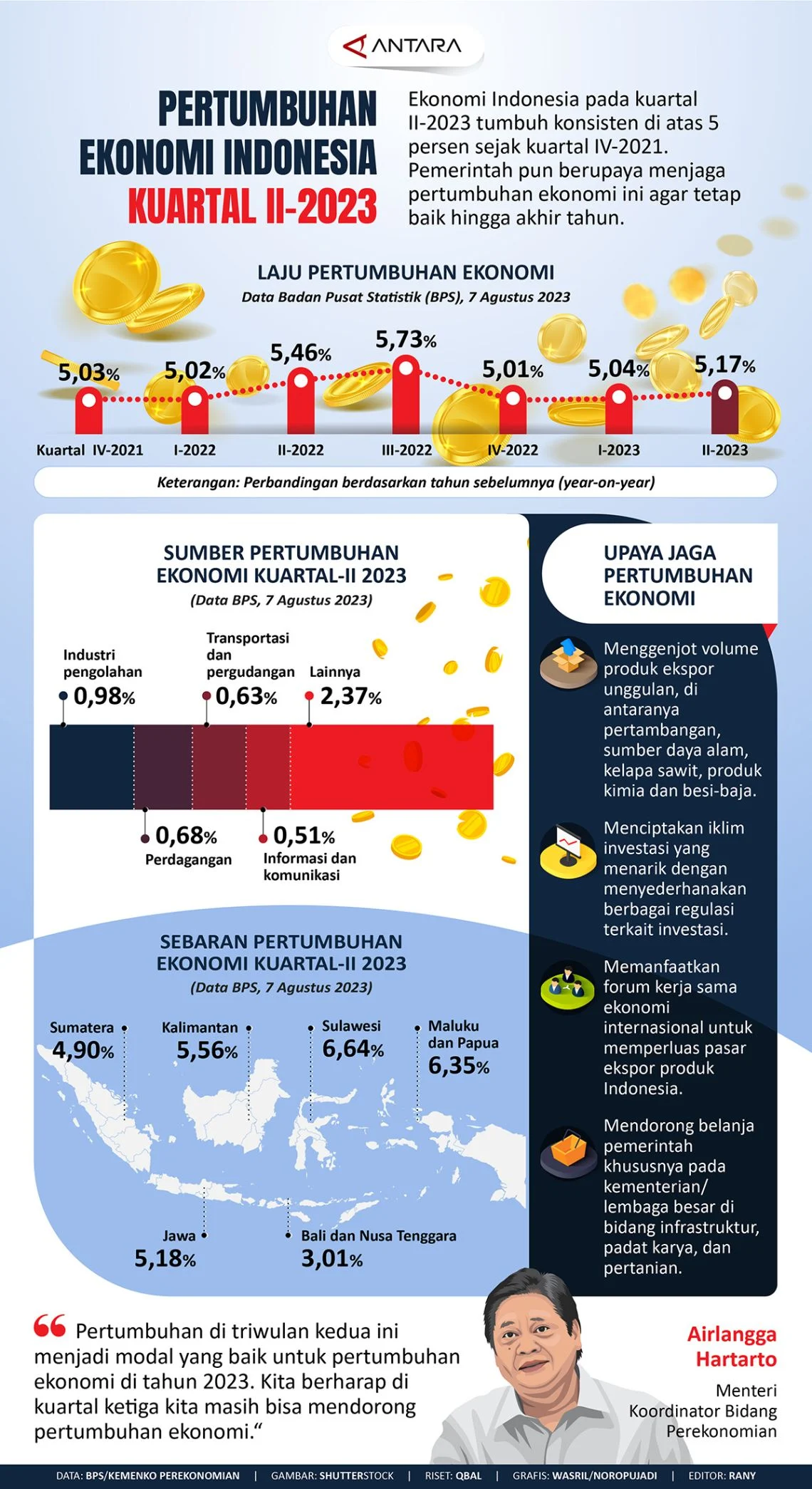 Ekonomi Indonesia di Batas Kritis: PEPS Prediksi Rupiah Terpuruk di Atas Rp17.000 per Dollar