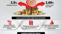 Ekonomi Indonesia Kuartal I 2026 Diproyeksikan 5,5%, Prabowo Tekankan Pengendalian Rasio Utang