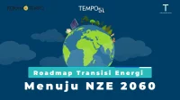 ESDM Gencarkan Tiga Strategi Besar untuk Capai NZE 2060 dan Hentikan Impor Solar B50