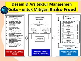 Ethical Leadership: Kunci Menghadapi Risiko Fraud dan Menjaga Integritas di Tengah Tekanan Bisnis