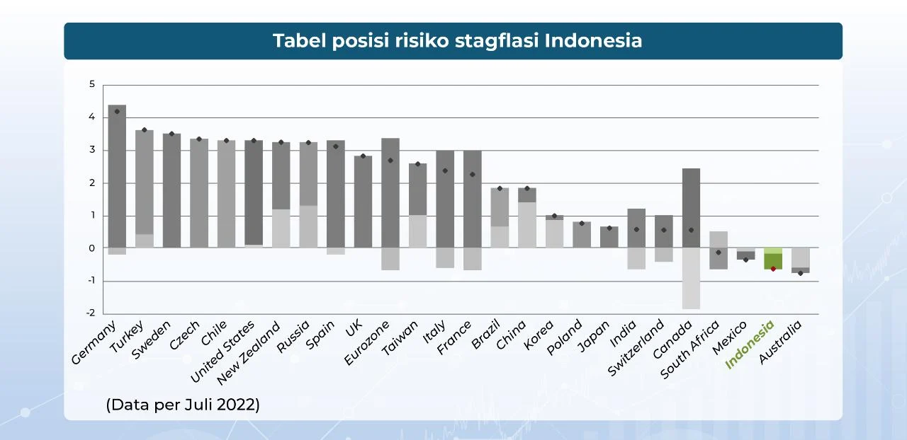EU Hadapi Risiko Stagflasi: Peringatan Brussels Terhadap Guncangan Ekonomi Besar