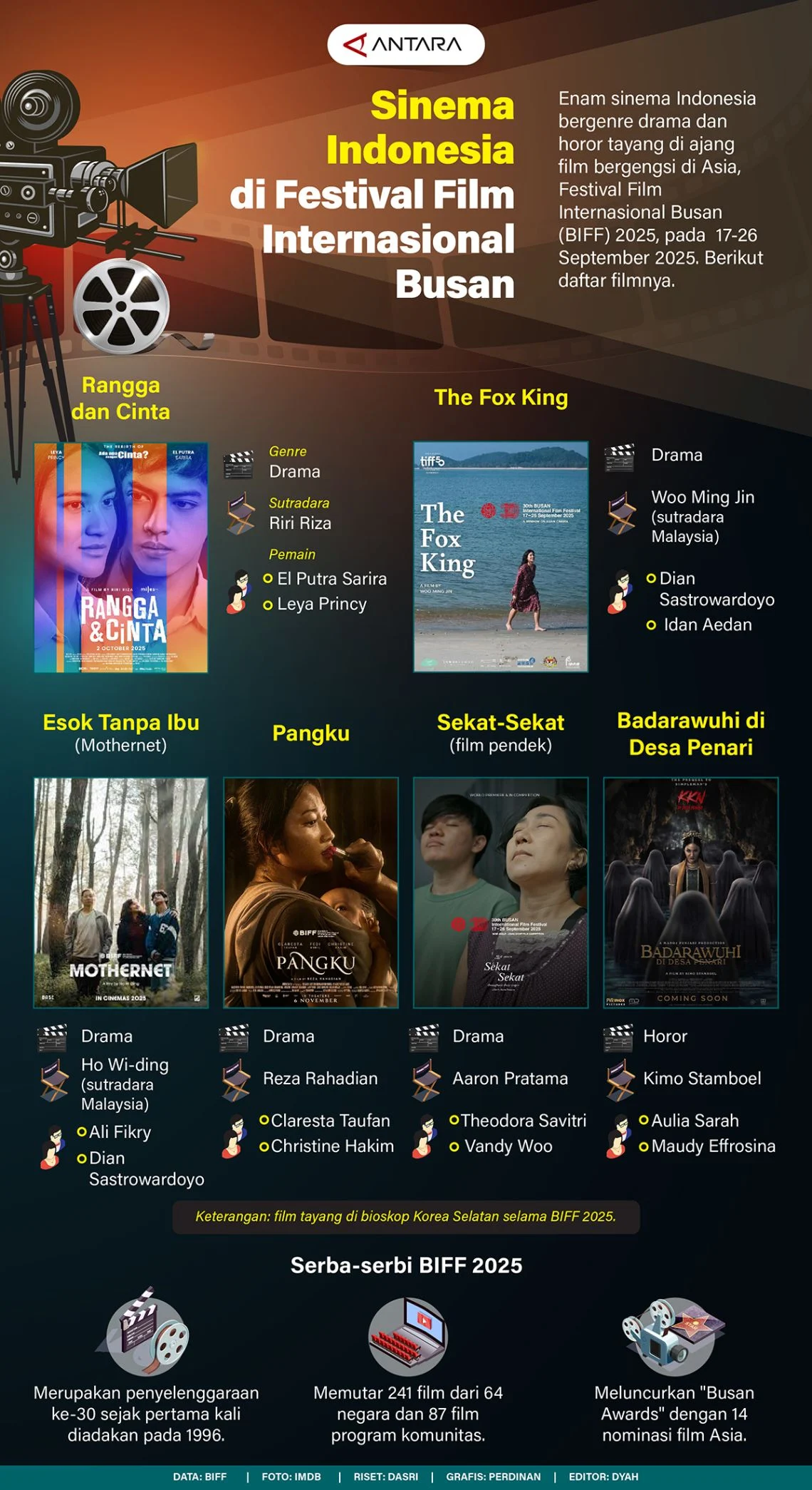 Film 'Ain' Guncang Pasar Internasional Meski Belum Rilis di Indonesia